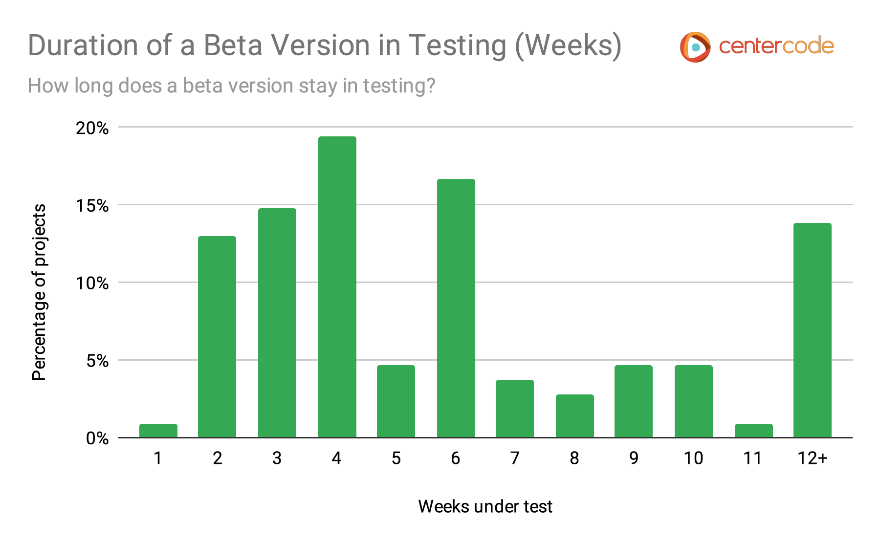 What Is A Software Beta Version? Centercode